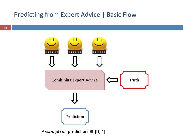 Predicting from Expert Advice | Basic Flow 46 Combining Expert Advice Prediction Assumption: prediction