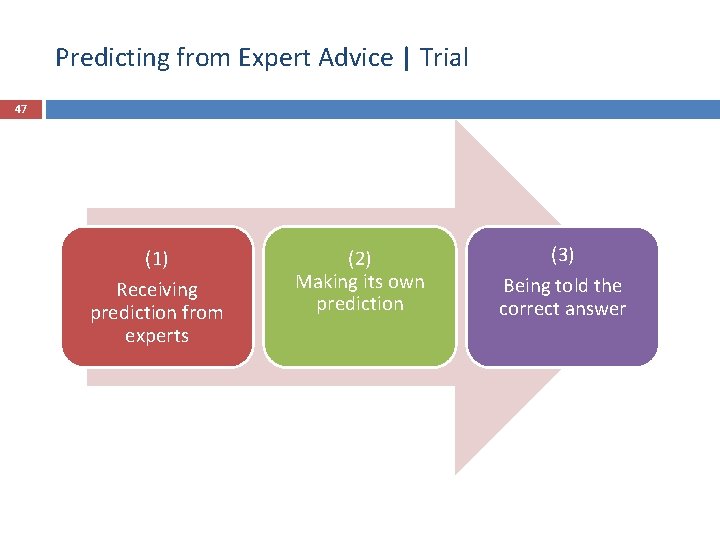 Predicting from Expert Advice | Trial 47 (1) Receiving prediction from experts (2) Making
