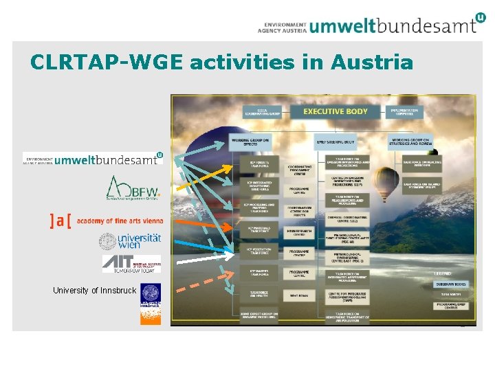 CLRTAP-WGE activities in Austria University of Innsbruck 2 
