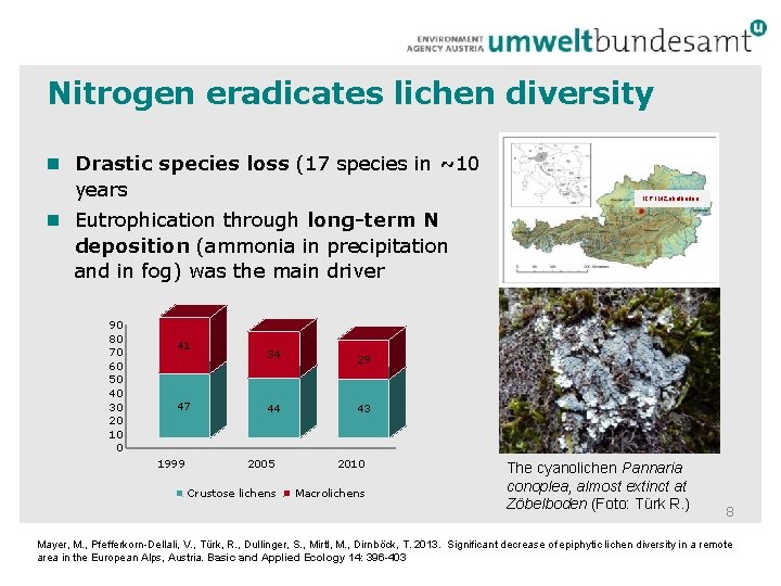 Nitrogen eradicates lichen diversity n Drastic species loss (17 species in ~10 years ICP