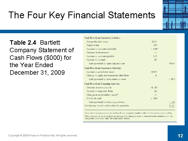 The Four Key Financial Statements Table 2. 4 Bartlett Company Statement of Cash Flows