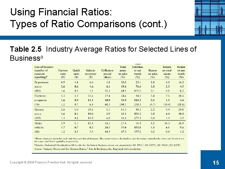 Using Financial Ratios: Types of Ratio Comparisons (cont. ) Table 2. 5 Industry Average