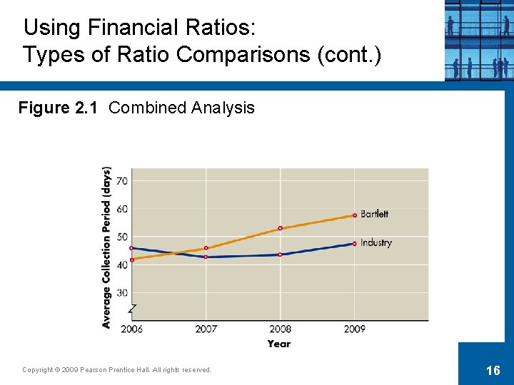 Using Financial Ratios: Types of Ratio Comparisons (cont. ) Figure 2. 1 Combined Analysis