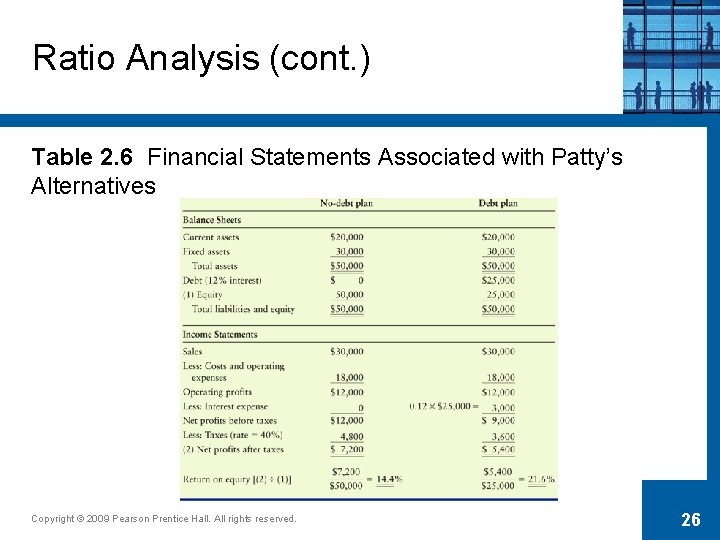 Ratio Analysis (cont. ) Table 2. 6 Financial Statements Associated with Patty’s Alternatives Copyright