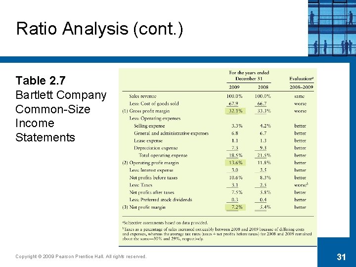 Ratio Analysis (cont. ) Table 2. 7 Bartlett Company Common-Size Income Statements Copyright ©