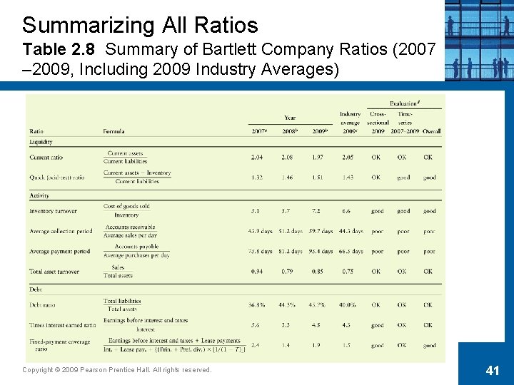 Summarizing All Ratios Table 2. 8 Summary of Bartlett Company Ratios (2007 – 2009,