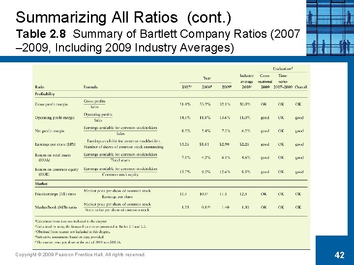 Summarizing All Ratios (cont. ) Table 2. 8 Summary of Bartlett Company Ratios (2007