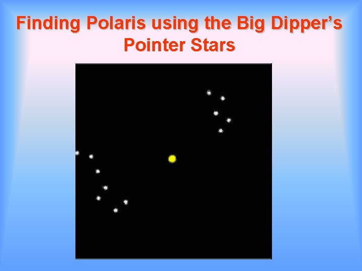 Finding Polaris using the Big Dipper’s Pointer Stars 