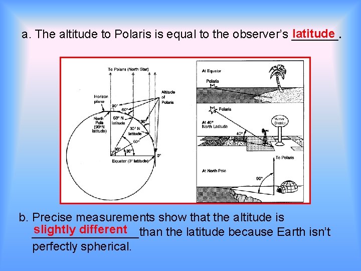 latitude a. The altitude to Polaris is equal to the observer’s _______. b. Precise