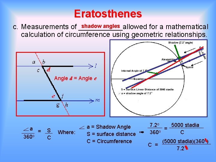 Eratosthenes shadow angles c. Measurements of ______allowed for a mathematical calculation of circumference using