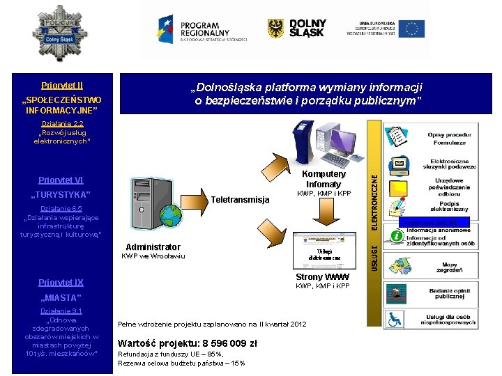 Priorytet II „Dolnośląska platforma wymiany informacji o bezpieczeństwie i porządku publicznym” „SPOŁECZEŃSTWO INFORMACYJNE” Działanie