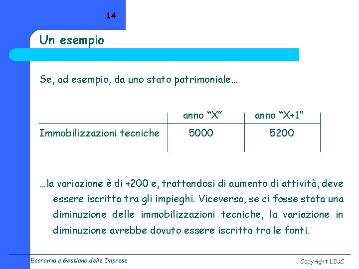 14 Un esempio Se, ad esempio, da uno stato patrimoniale… anno “X” Immobilizzazioni tecniche