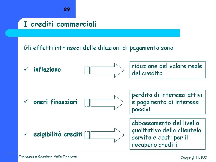 29 I crediti commerciali Gli effetti intrinseci delle dilazioni di pagamento sono: ü inflazione