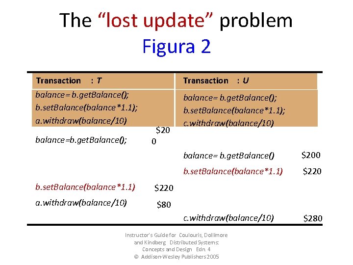 The “lost update” problem Figura 2 Transaction : T Transaction : U balance= b.