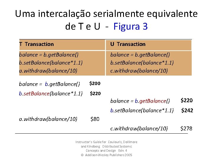 Uma intercalação serialmente equivalente de T e U - Figura 3 T Transaction U