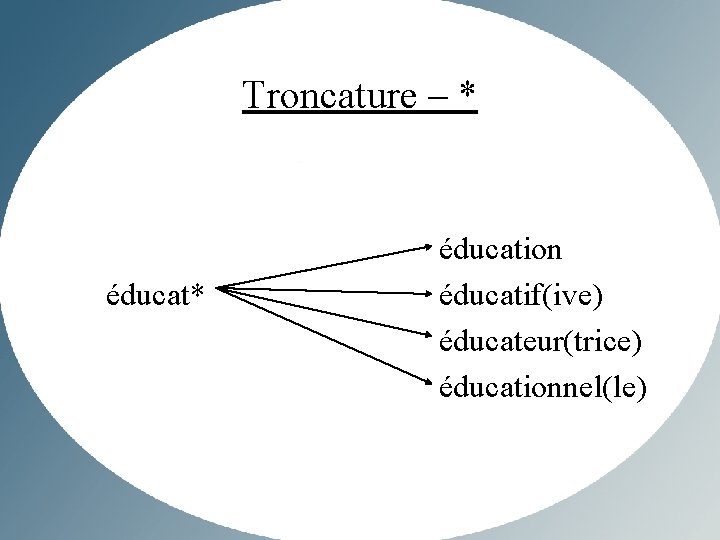 Troncature – * éducation éducatif(ive) éducateur(trice) éducationnel(le) 