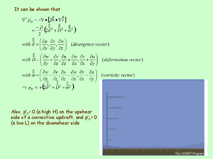 It can be shown that Also, p’D> 0 (a high H) on the upshear