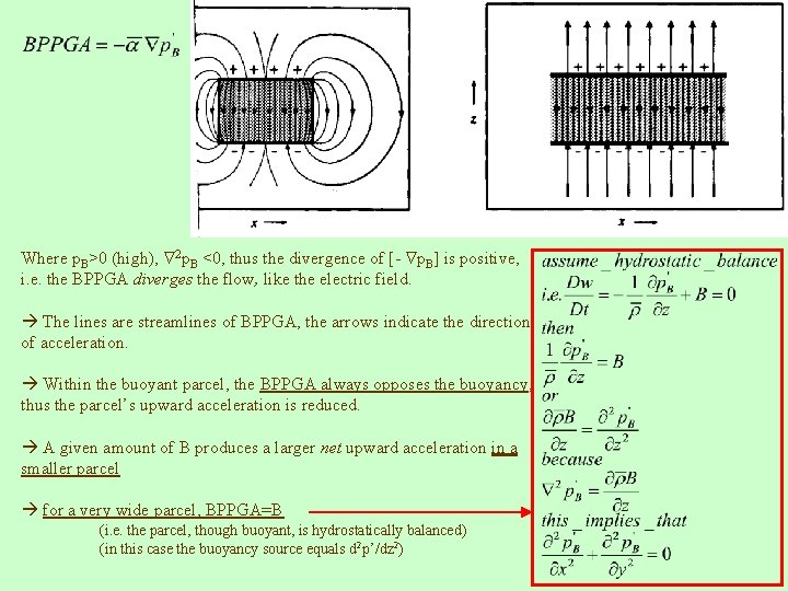 Where p. B>0 (high), 2 p. B <0, thus the divergence of [- p.