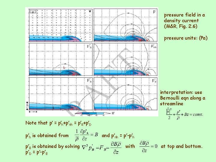 pressure field in a density current (M&R, Fig. 2. 6) L H H pressure