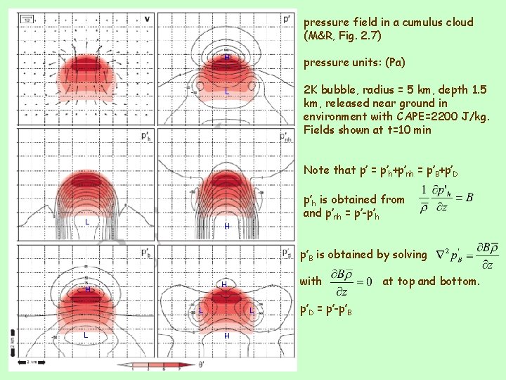 pressure field in a cumulus cloud (M&R, Fig. 2. 7) H pressure units: (Pa)