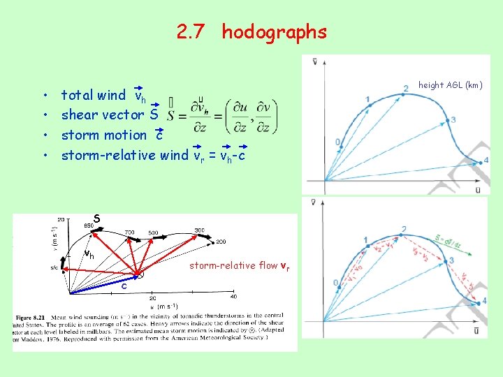 2. 7 hodographs • • total wind vh shear vector S storm motion c