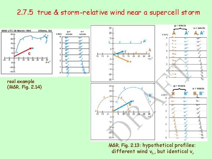 2. 7. 5 true & storm-relative wind near a supercell storm c real example