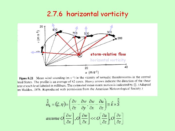 2. 7. 6 horizontal vorticity storm-relative flow horizontal vorticity 