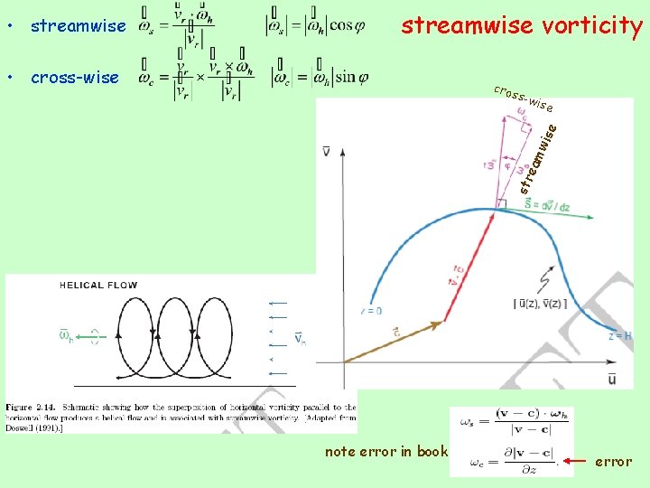  • streamwise vorticity • cross-wise cro ise str eam wis e ss-w note