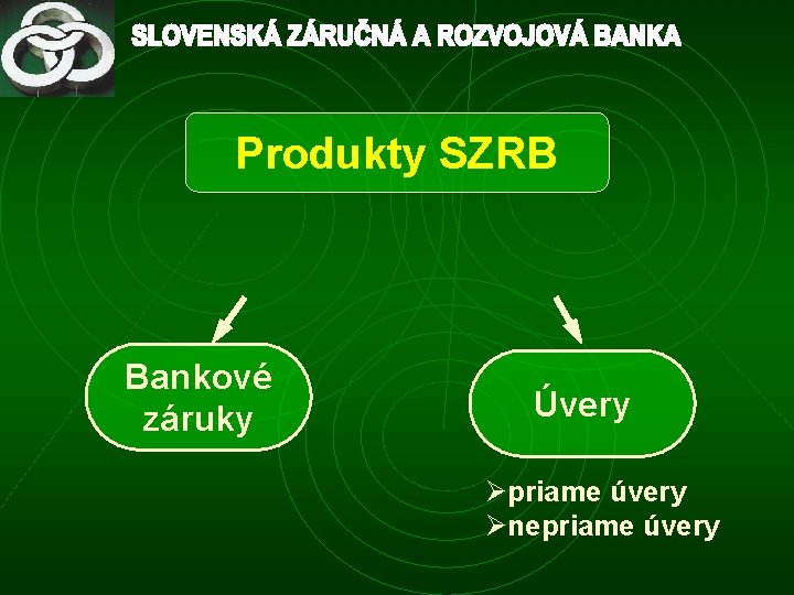 Produkty SZRB Bankové záruky Úvery Øpriame úvery Ønepriame úvery 