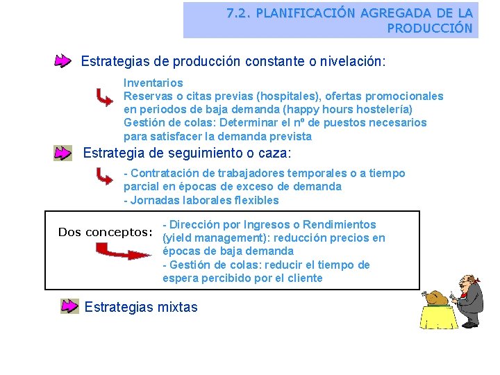 DIRECCIN DE LA PRODUCCIN Tema 7 La planificacin