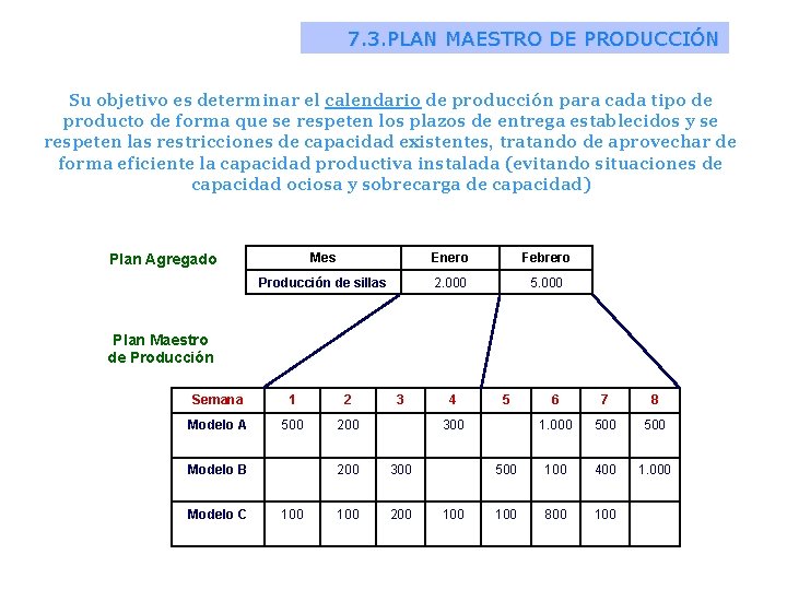 DIRECCIN DE LA PRODUCCIN Tema 7 La planificacin