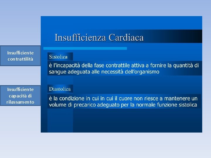 Insufficiente contrattilità Insufficiente capacità di rilassamento Insufficiente contrattilità Insufficiente capacità di rilassamento