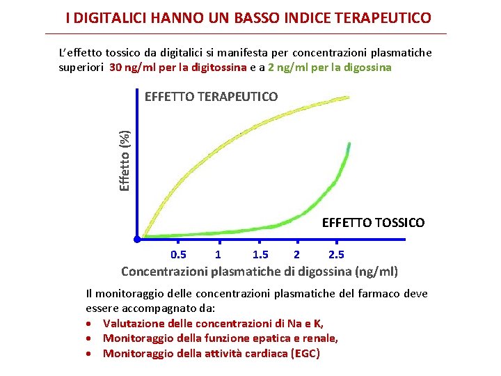 I DIGITALICI HANNO UN BASSO INDICE TERAPEUTICO L’effetto tossico da digitalici si manifesta per