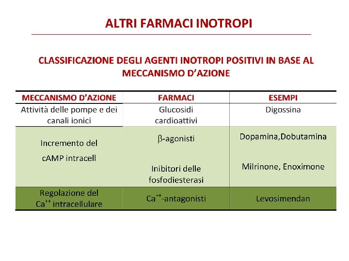 ALTRI FARMACI INOTROPI 