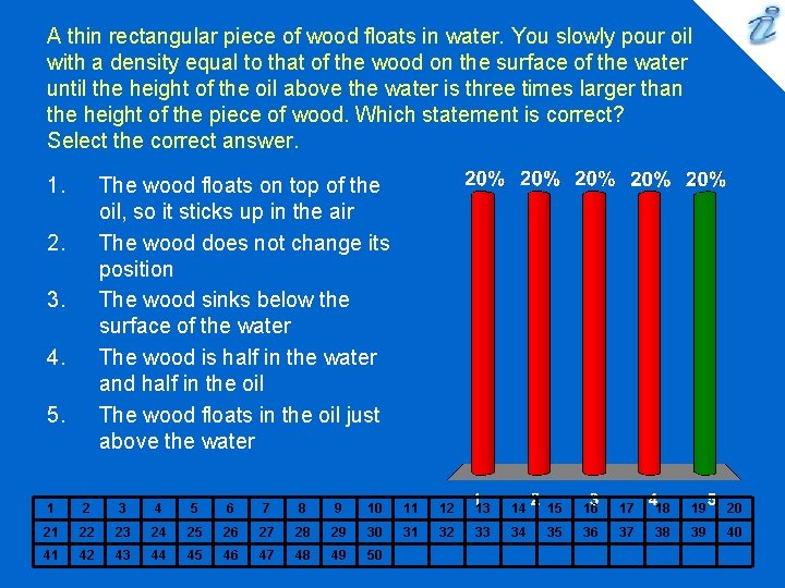 A thin rectangular piece of wood floats in water. You slowly pour oil with