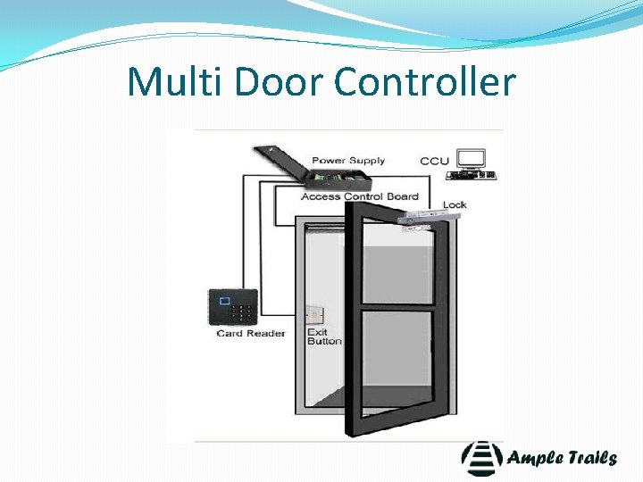 Multi Door Controller 