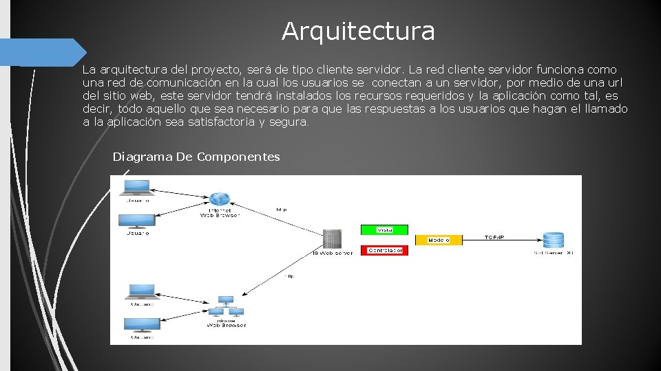 Arquitectura La arquitectura del proyecto, será de tipo cliente servidor. La red cliente servidor