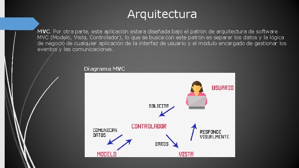 Arquitectura MVC. Por otra parte, esta aplicación estara diseñada bajo el patrón de arquitectura