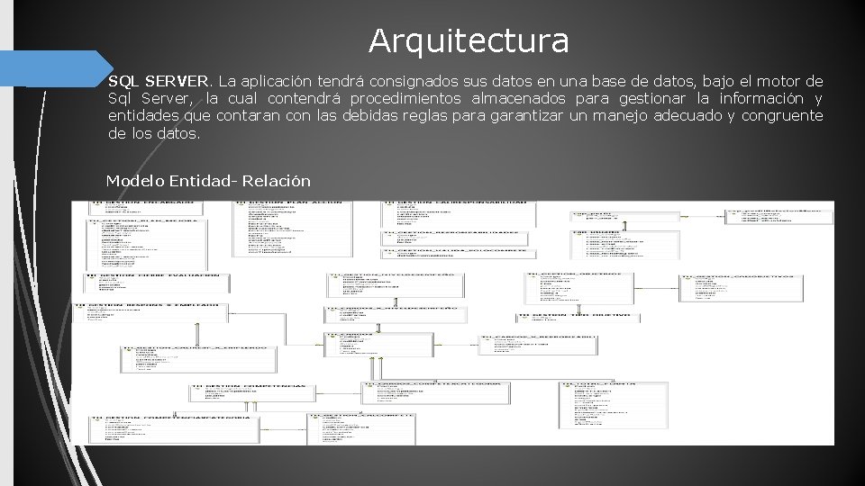 Arquitectura SQL SERVER. La aplicación tendrá consignados sus datos en una base de datos,