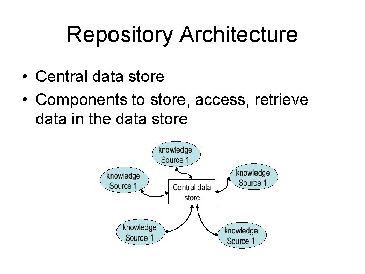 Repository Architecture • Central data store • Components to store, access, retrieve data in