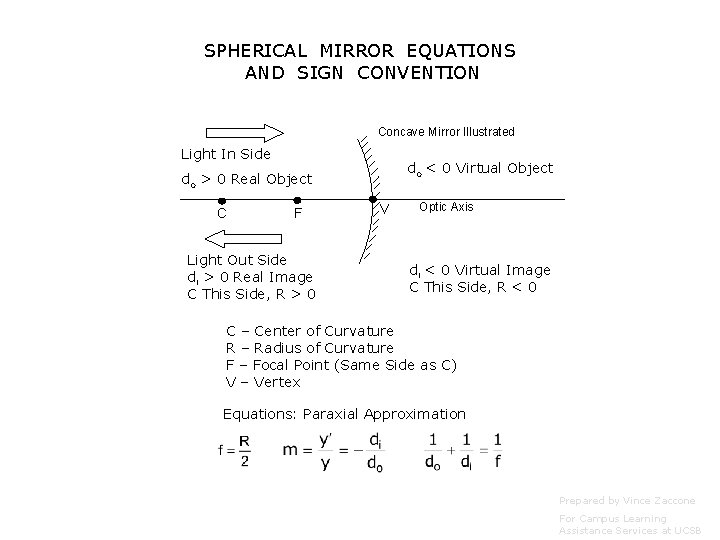 SPHERICAL MIRROR EQUATIONS AND SIGN CONVENTION Concave Mirror Illustrated Light In Side do < SPHERICAL MIRROR EQUATIONS AND SIGN CONVENTION Concave Mirror Illustrated Light In Side do <