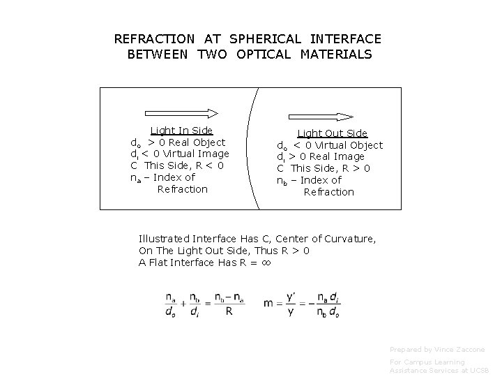 REFRACTION AT SPHERICAL INTERFACE BETWEEN TWO OPTICAL MATERIALS Light In Side do > 0 REFRACTION AT SPHERICAL INTERFACE BETWEEN TWO OPTICAL MATERIALS Light In Side do > 0