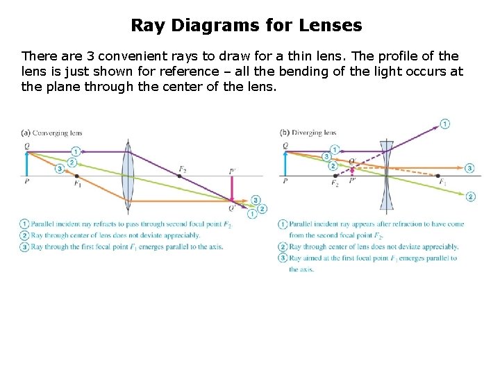 Ray Diagrams for Lenses There are 3 convenient rays to draw for a thin Ray Diagrams for Lenses There are 3 convenient rays to draw for a thin