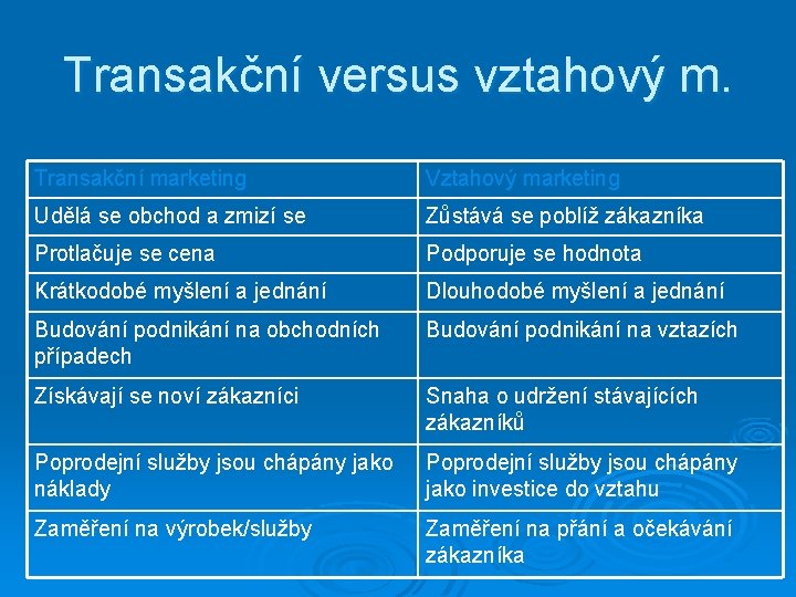 Transakční versus vztahový m. Transakční marketing Vztahový marketing Udělá se obchod a zmizí se