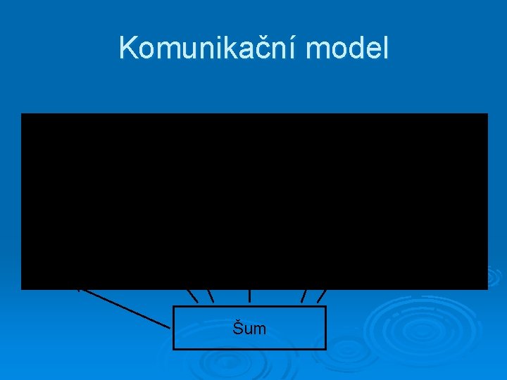 Komunikační model Šum 