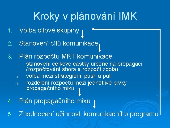 Kroky v plánování IMK 1. Volba cílové skupiny 2. Stanovení cílů komunikace 3. Plán