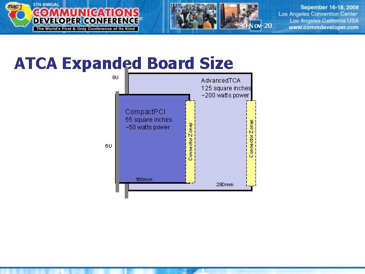 30 -Nov-20 ATCA Expanded Board Size 8 U Advanced. TCA 125 square inches ~200