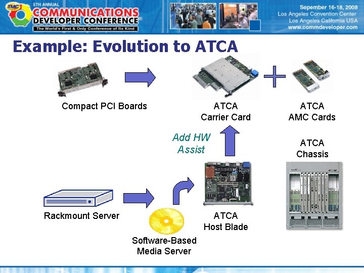 Example: Evolution to ATCA Compact PCI Boards ATCA Carrier Card Add HW Assist Rackmount