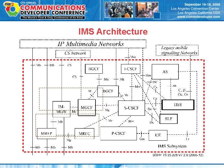 IMS Architecture 