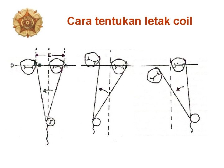 Cara tentukan letak coil 